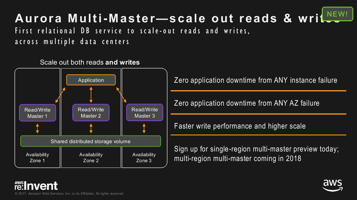 Amazon  Services Adds Yet More Data and ML Services, But When is